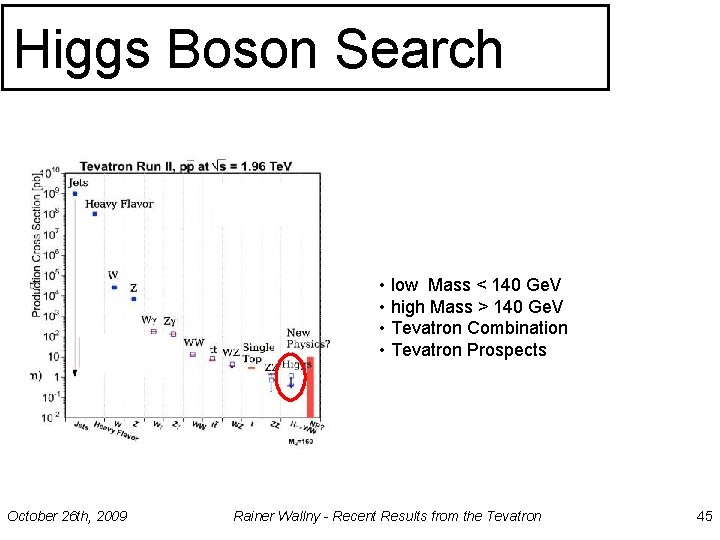 Higgs Boson Search • low Mass < 140 Ge. V • high Mass >