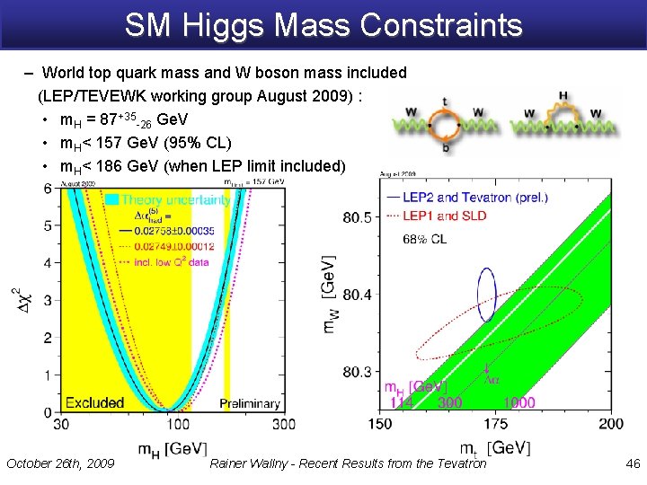 SM Higgs Mass Constraints – World top quark mass and W boson mass included