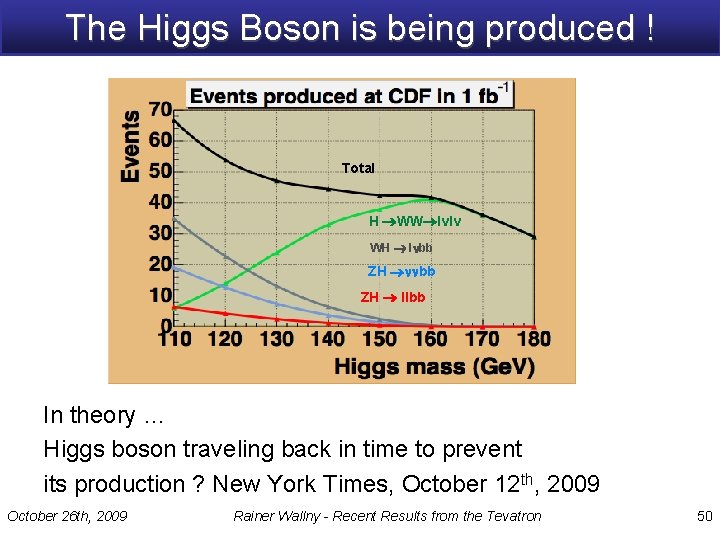 The Higgs Boson is being produced ! Total H WW lvlv WH l bb