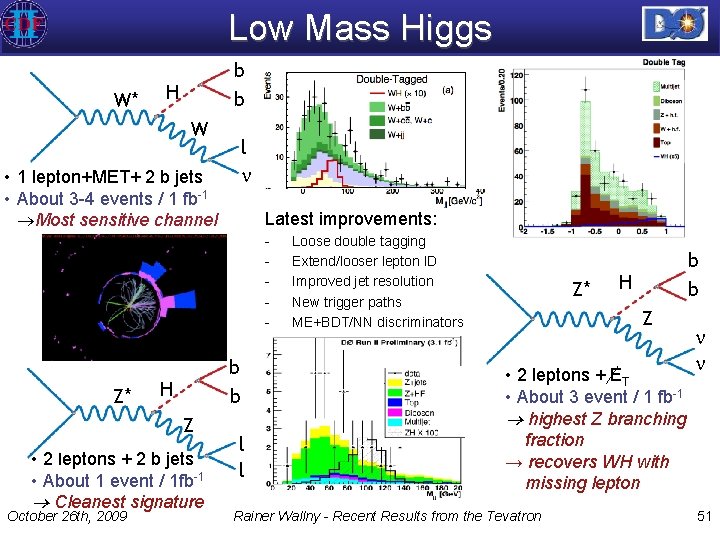 Low Mass Higgs W* b b H W • 1 lepton+MET+ 2 b jets