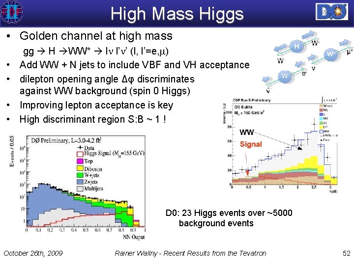 High Mass Higgs • Golden channel at high mass • • gg H WW*