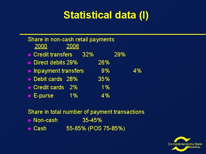 Statistical data (I) Share in non-cash retail payments 2000 2006 l Credit transfers 32% Statistical data (I) Share in non-cash retail payments 2000 2006 l Credit transfers 32%