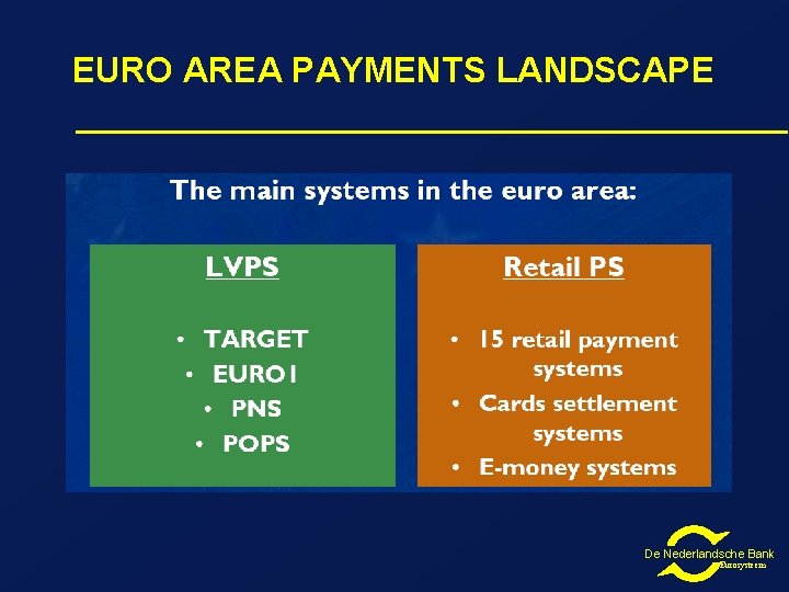 EURO AREA PAYMENTS LANDSCAPE De Nederlandsche Bank Eurosysteem EURO AREA PAYMENTS LANDSCAPE De Nederlandsche Bank Eurosysteem