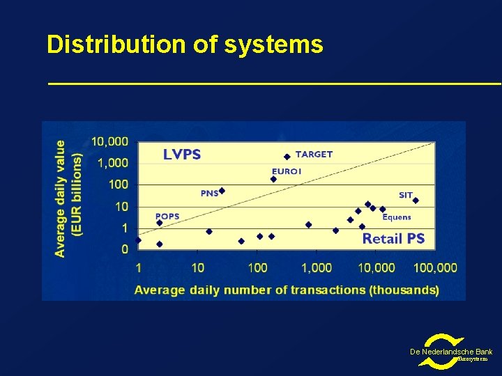 Distribution of systems De Nederlandsche Bank Eurosysteem Distribution of systems De Nederlandsche Bank Eurosysteem