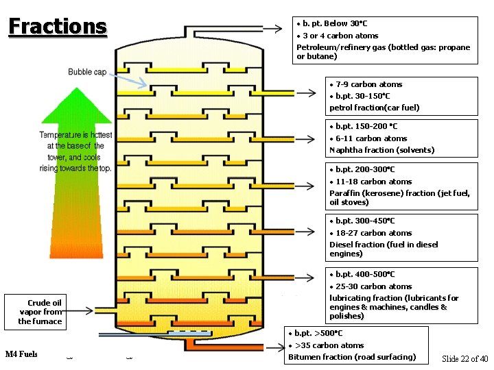 Fractions • b. pt. Below 30 30 C • 3 or 4 carbon atoms