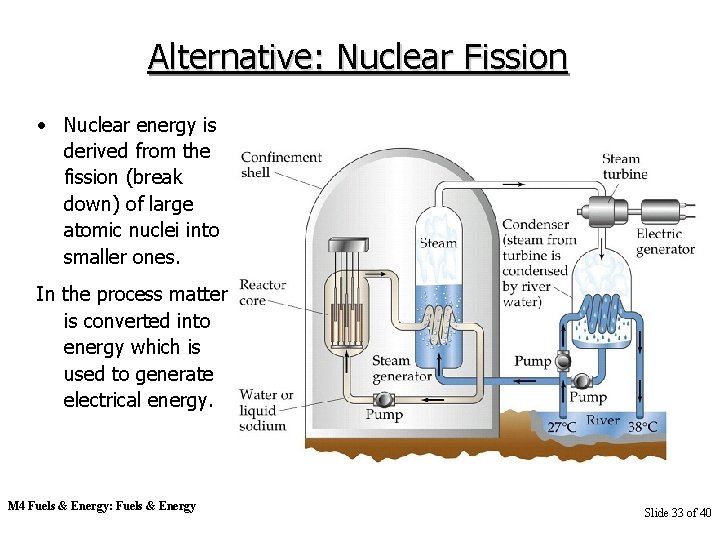 Alternative: Nuclear Fission • Nuclear energy is derived from the fission (break down) of