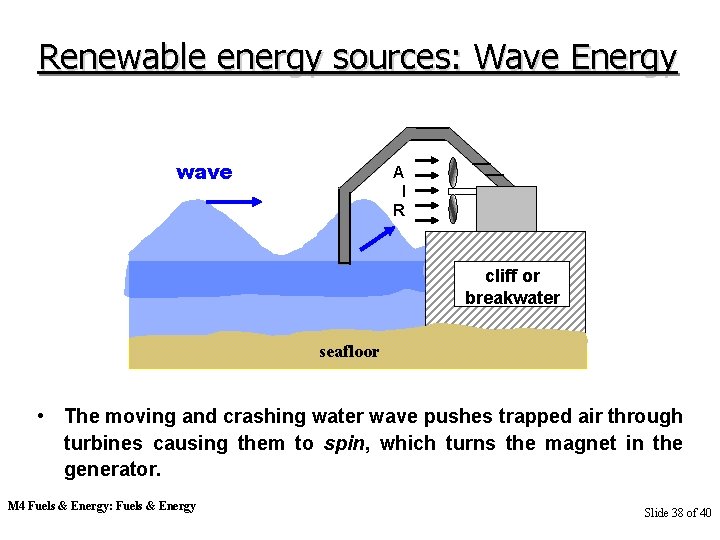 Renewable energy sources: Wave Energy wave A I R cliff or breakwater seafloor •