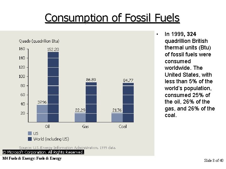 Consumption of Fossil Fuels • M 4 Fuels & Energy: Fuels & Energy In