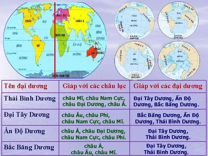 Tên đại dương Giáp với các châu lục Giáp với các đại dương Thái