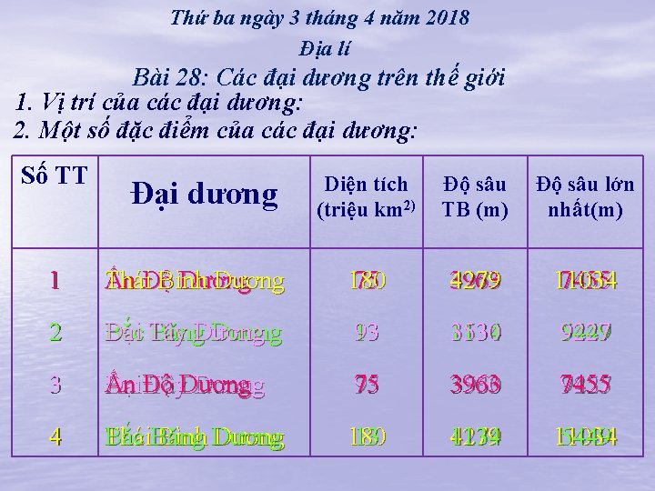 Thứ ba ngày 3 tháng 4 năm 2018 Địa lí Bài 28: Các đại