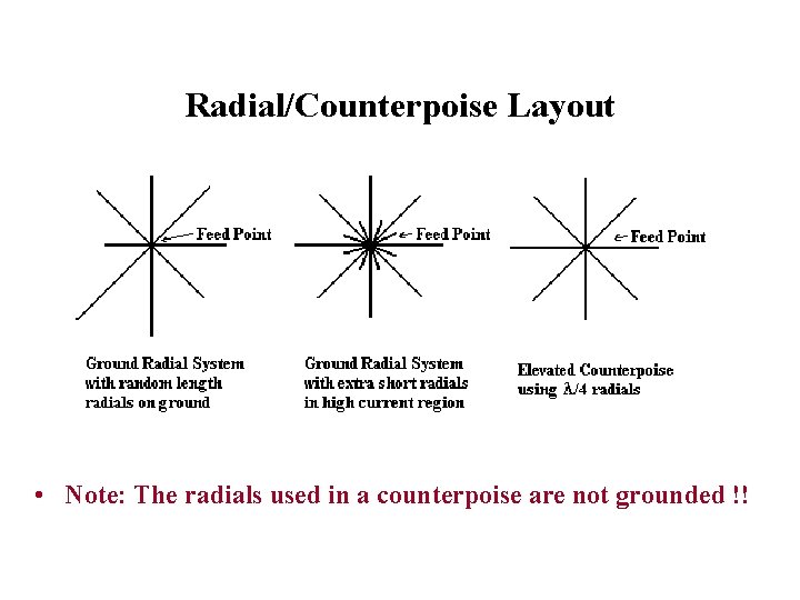 Radial/Counterpoise Layout • Note: The radials used in a counterpoise are not grounded !!