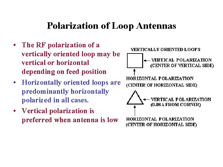 Polarization of Loop Antennas • The RF polarization of a vertically oriented loop may
