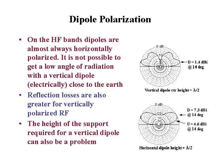 Dipole Polarization • On the HF bands dipoles are almost always horizontally polarized. It