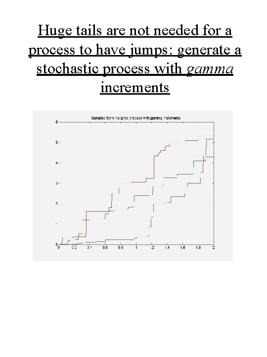 Huge tails are not needed for a process to have jumps: generate a stochastic