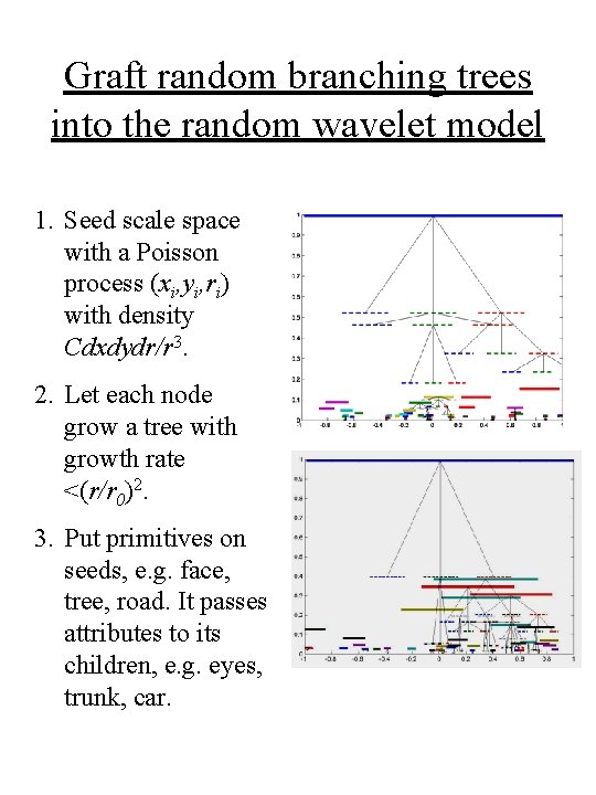 Graft random branching trees into the random wavelet model 1. Seed scale space with