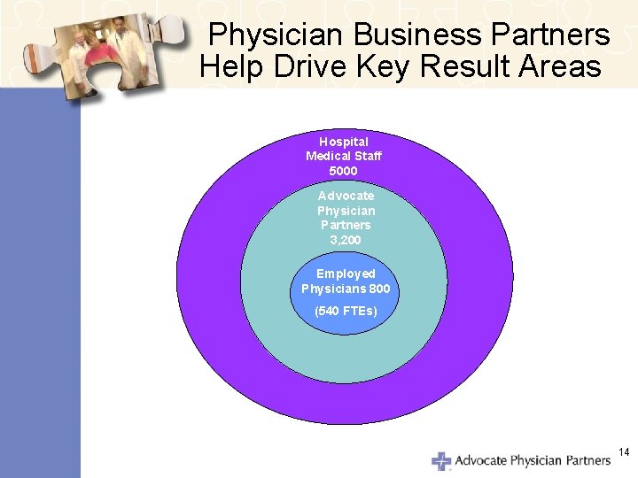 Physician Business Partners Help Drive Key Result Areas Hospital Medical Staff 5000 Advocate Physician