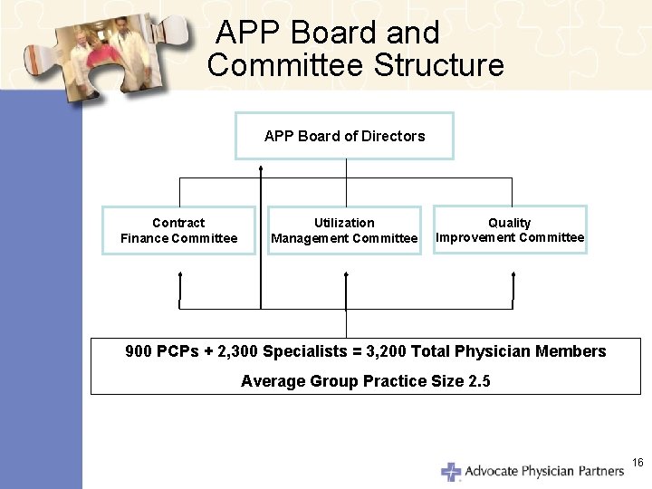 APP Board and Committee Structure APP Board of Directors Contract Finance Committee Utilization Management