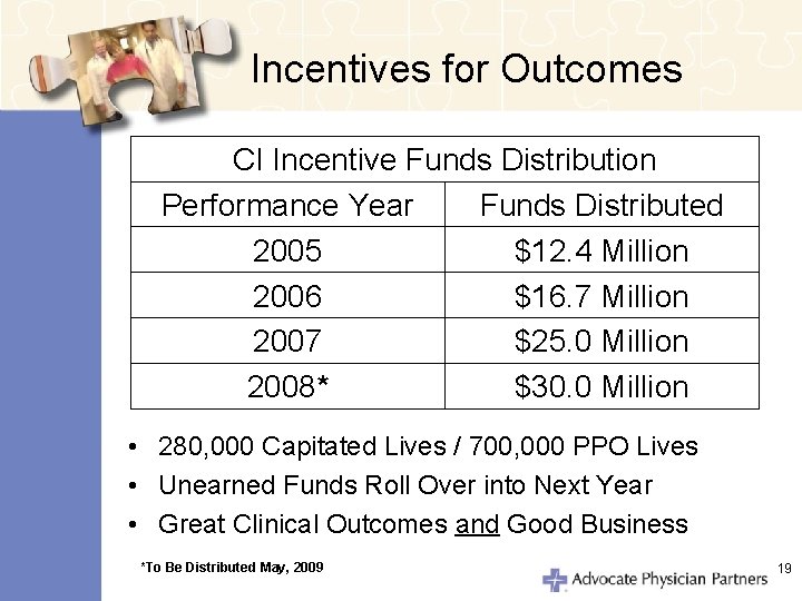Incentives for Outcomes CI Incentive Funds Distribution Performance Year Funds Distributed 2005 $12. 4