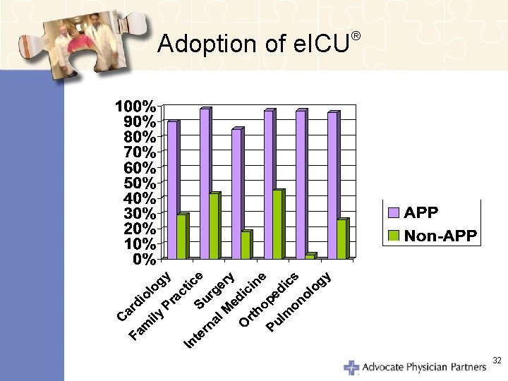 Adoption of e. ICU ® 32 