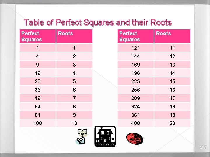 Table of Perfect Squares and their Roots Perfect Squares Roots 1 1 121 11