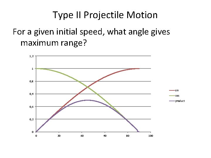 Type II Projectile Motion For a given initial speed, what angle gives maximum range?