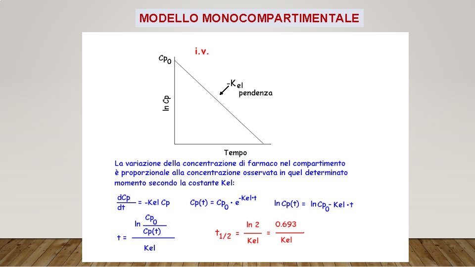 MODELLO MONOCOMPARTIMENTALE 