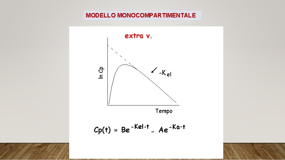 MODELLO MONOCOMPARTIMENTALE 