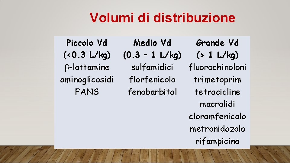 Volumi di distribuzione Piccolo Vd (<0. 3 L/kg) b-lattamine aminoglicosidi FANS Medio Vd Grande