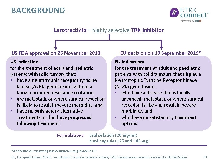 BACKGROUND Larotrectinib = highly selective TRK inhibitor US FDA approval on 26 November 2018