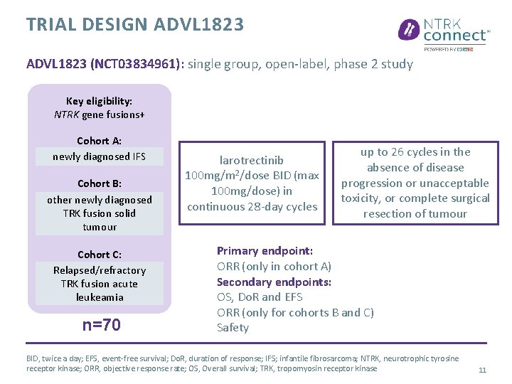 TRIAL DESIGN ADVL 1823 (NCT 03834961): single group, open-label, phase 2 study Key eligibility: