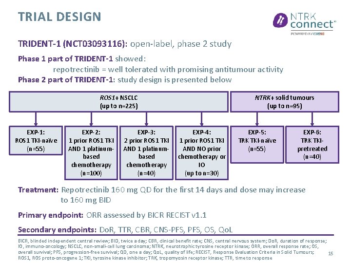 TRIAL DESIGN TRIDENT-1 (NCT 03093116): open-label, phase 2 study Phase 1 part of TRIDENT-1