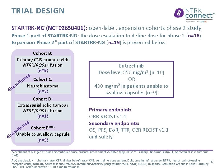 TRIAL DESIGN STARTRK-NG (NCT 02650401): open-label, expansion cohorts phase 2 study Phase 1 part