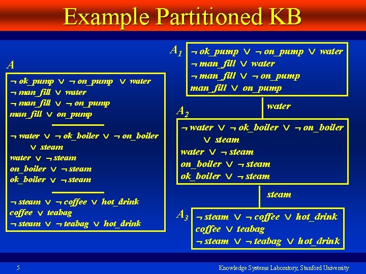 Kb Explained Knowledge Evolution Tools u KB development requires knowledge