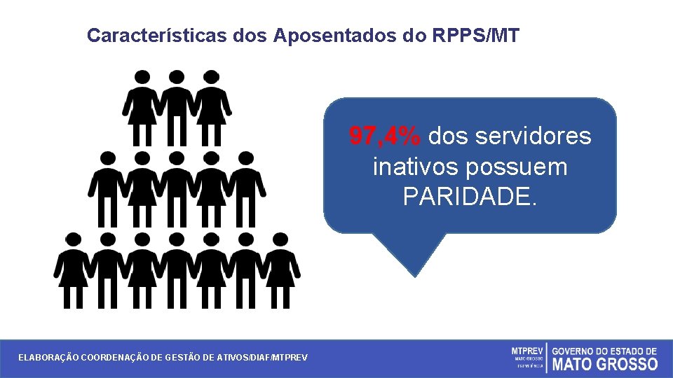 Características dos Aposentados do RPPS/MT 97, 4% dos servidores inativos possuem PARIDADE. ELABORAÇÃO COORDENAÇÃO