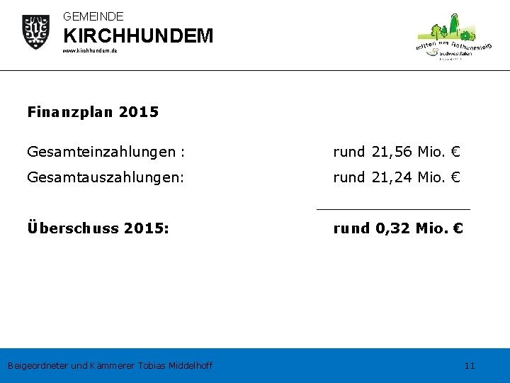 GEMEINDE KIRCHHUNDEM www. kirchhundem. de Finanzplan 2015 Gesamteinzahlungen : rund 21, 56 Mio. €