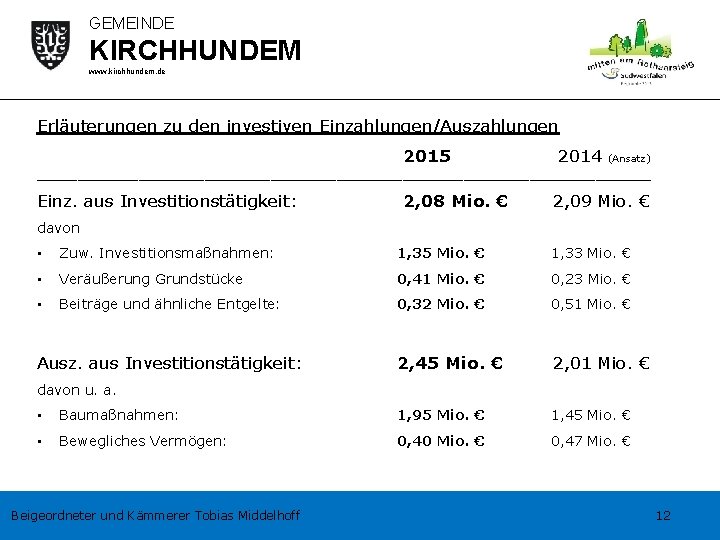 GEMEINDE KIRCHHUNDEM www. kirchhundem. de Erläuterungen zu den investiven Einzahlungen/Auszahlungen 2015 2014 (Ansatz) _____________________________________________________________