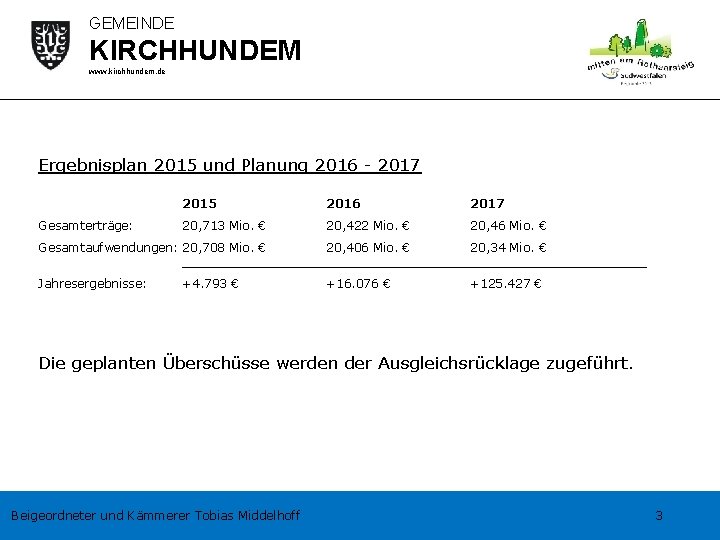 GEMEINDE KIRCHHUNDEM www. kirchhundem. de Ergebnisplan 2015 und Planung 2016 - 2017 Gesamterträge: 2015