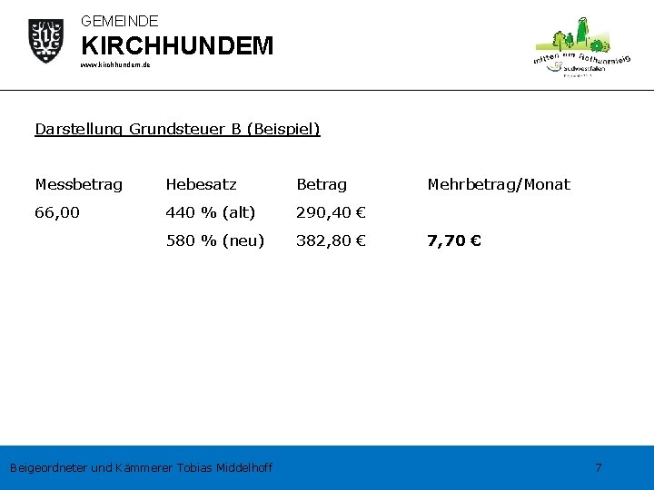 GEMEINDE KIRCHHUNDEM www. kirchhundem. de Darstellung Grundsteuer B (Beispiel) Messbetrag Hebesatz Betrag 66, 00
