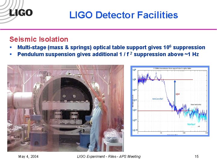 LIGO Detector Facilities Seismic Isolation § § Multi-stage (mass & springs) optical table support