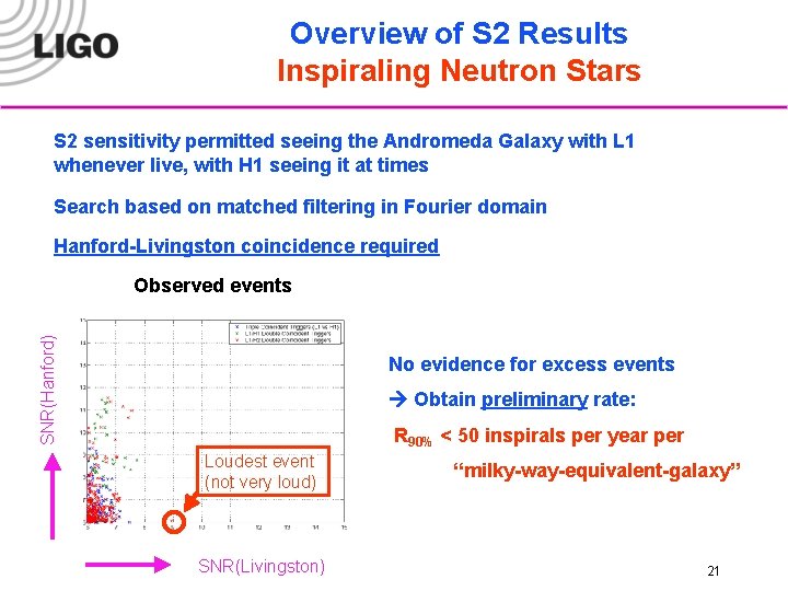 Overview of S 2 Results Inspiraling Neutron Stars S 2 sensitivity permitted seeing the
