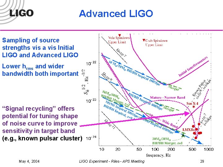 Advanced LIGO Sampling of source strengths vis a vis Initial LIGO and Advanced LIGO