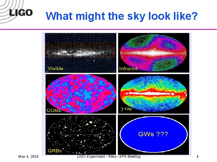 What might the sky look like? May 4, 2004 LIGO Experiment - Riles -