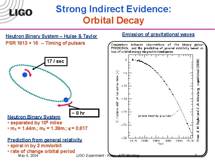 Strong Indirect Evidence: Orbital Decay Neutron Binary System – Hulse & Taylor PSR 1913