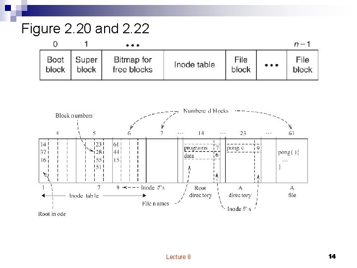 Figure 2. 20 and 2. 22 Lecture 8 14 