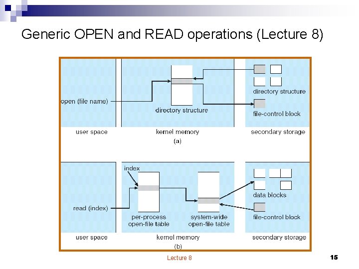 Generic OPEN and READ operations (Lecture 8) Lecture 8 15 