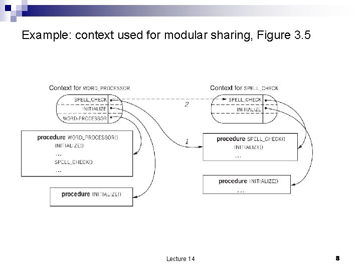 Example: context used for modular sharing, Figure 3. 5 Lecture 14 8 
