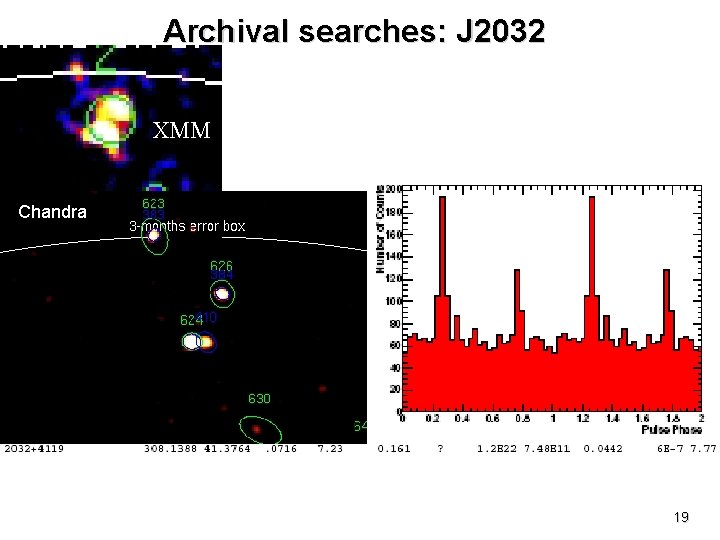 Archival searches: J 2032 XMM Chandra 19 