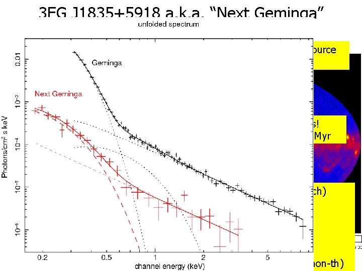 3 EG J 1835+5918 a. k. a. “Next Geminga” Brightest unidentified EGRET source off