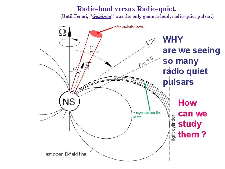 Radio-loud versus Radio-quiet. (Until Fermi, "Geminga" was the only gamma-loud, radio-quiet pulsar. ) radio