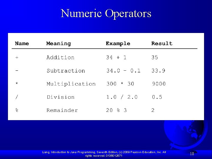 Numeric Operators Liang, Introduction to Java Programming, Seventh Edition, (c) 2009 Pearson Education, Inc.